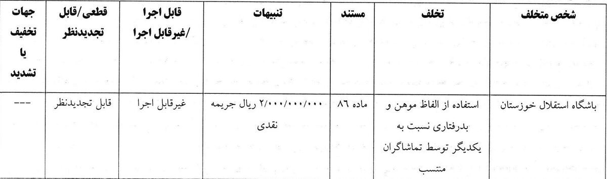 کمیته انضباطی چند تیم لیگ برتری را محکوم کرد!