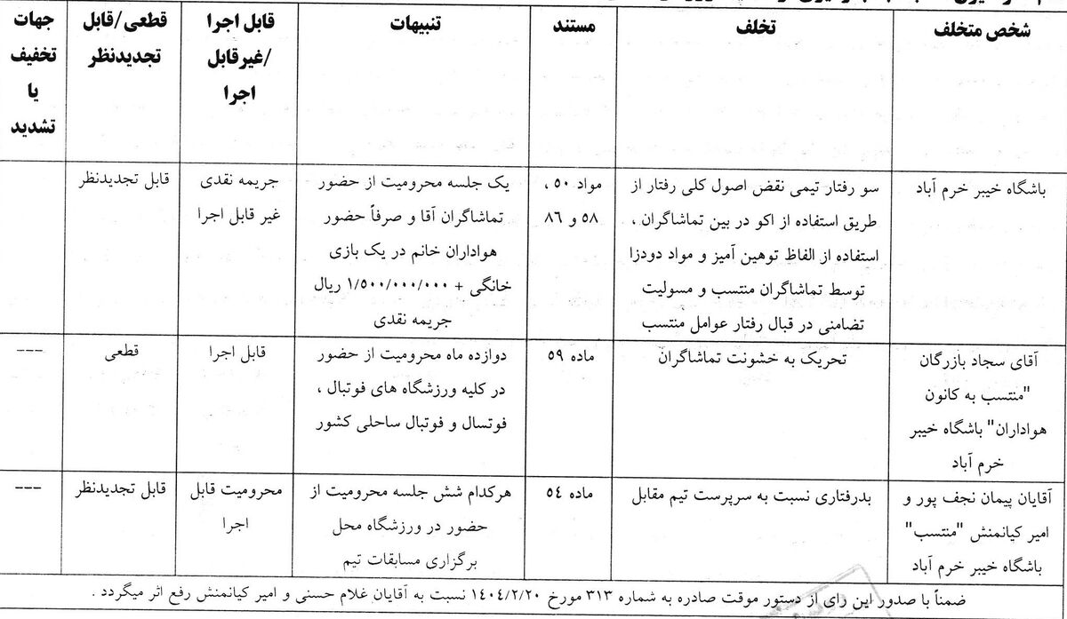 محرومیت کوتاه مدت برای ضاربان افشین پیروانی و فحاشان به علیپور!