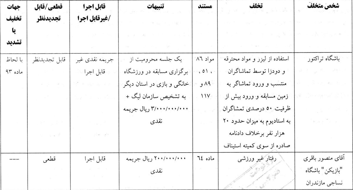 محرومیت تراکتور از تماشاگر در آغاز لیگ برتر بیست و پنجم؛ تبعید به استان دیگر!