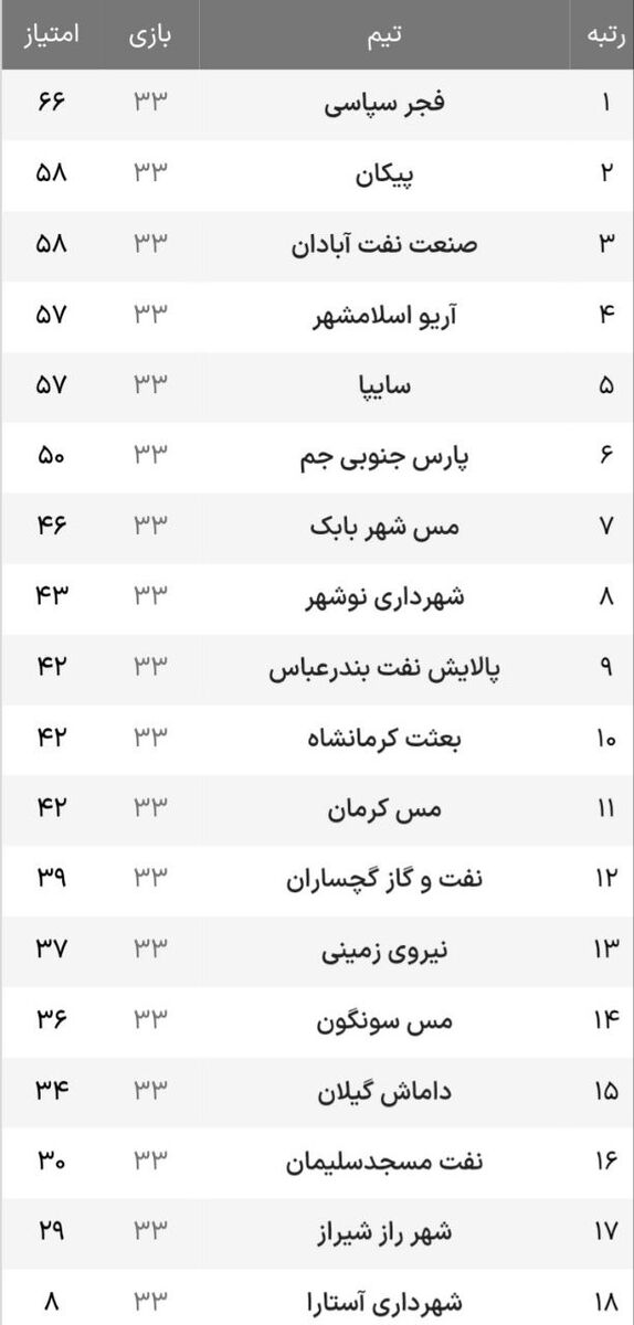 صعود دومین سرمربی استقلالی؟/ همه چشمها به حریف استقلال در اسلامشهر