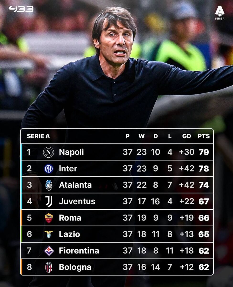 جدول سریآ در پایان دیدارهای امشب؛ نبرد داغ و مهیج قهرمانی و کسب سهمیه در هفته پایانی!