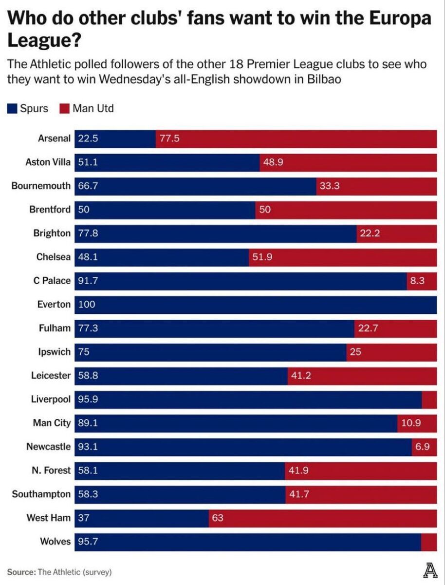 انگلیسی ها علیه منچستر یونایتد! انگلیسی ها علیه منچستر یونایتد!