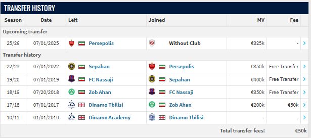 ۱۰ بازیکن در ترانسفر مارکت از پرسپولیس جدا شدند!