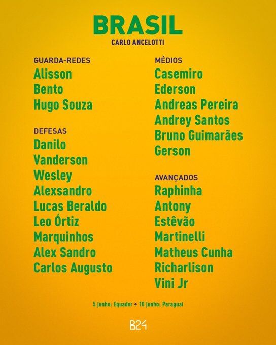 غیبت رودریگو، نیمار و ادرسون/ اولین لیست کارلتو در سلسائو اعلام شد!