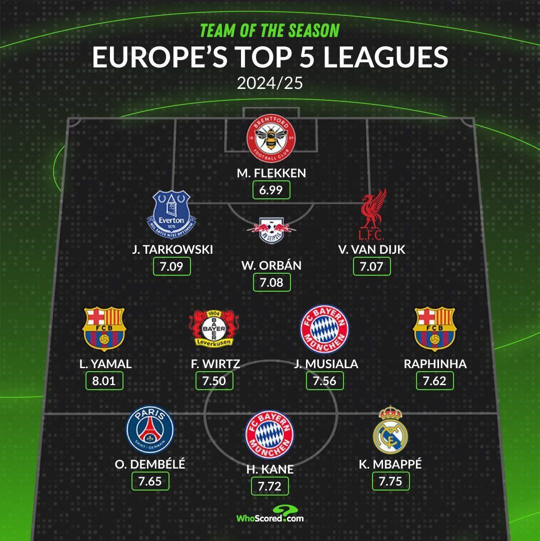 ترکیب منتخب فصل اروپا اعلام شد