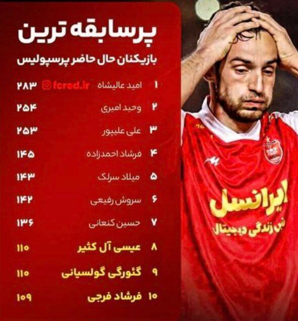 با جدایی وحید امیری، علی علیپور کاپیتان دوم پرسپولیس می شود؛ سروش رفیعی پایین تر از فرشاد احمدزاده و میلاد سرلک