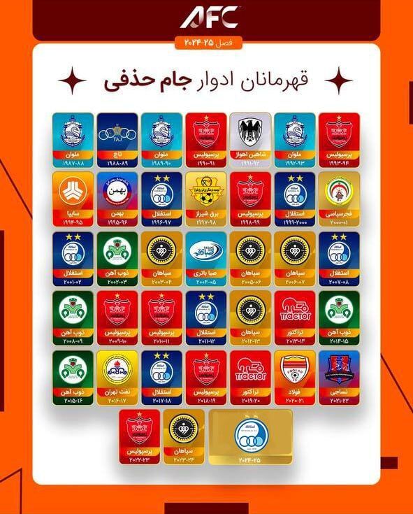 استقلال تاج و تخت خود را از پرسپولیس پس گرفت!