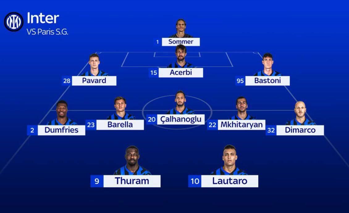 پیشبینی اسکای از ترکیب اینتر در فینال لیگ قهرمانان/ با بازگشت زوج تولا، طارمی نیمکتنشین است!