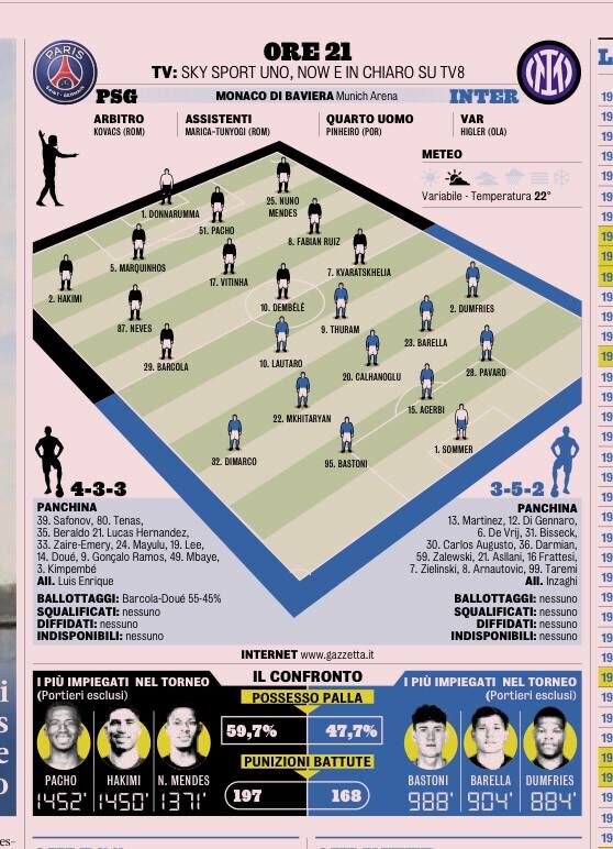 آخرین گمانهزنیها پیش از سوت فینال؛ طارمی کار را از روی نیمکت آغاز میکند/ ترکیب احتمالی اینتر - PSG