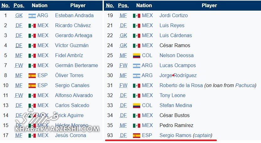 جدال مهدی طارمی و سرخیو راموس در آمریکا +عکس