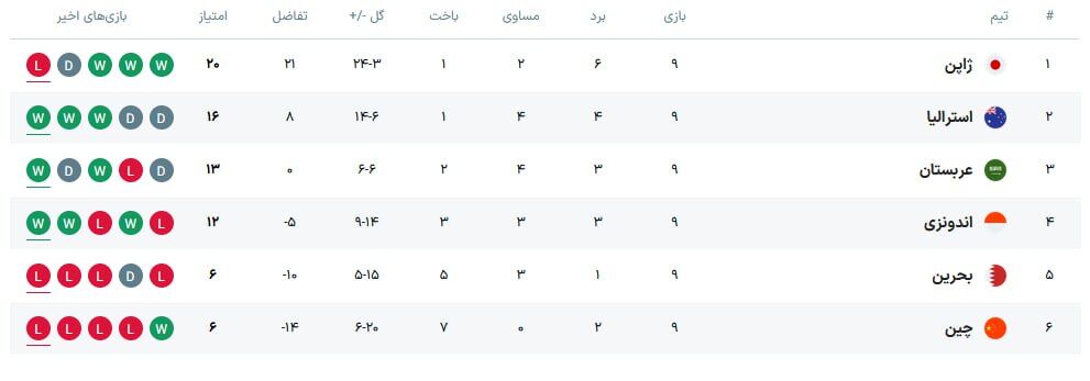 عربستان جشن صعود کانگوروها را به تعویق انداخت!