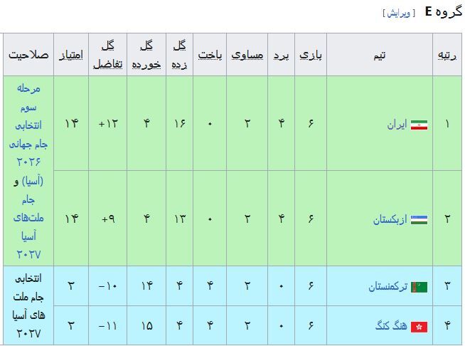 پایان روند شکستناپذیری تیم ملی فوتبال با باخت در دوحه 2 چرا عدد ۱۵ برای تیم ملی نحس بود/ تجربه خاص قلعهنویی در دوحه برای آمریکا