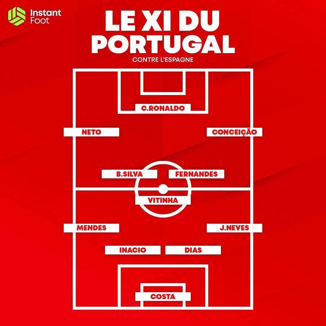 ترکیب اسپانیا و پرتغال مشخص شد!