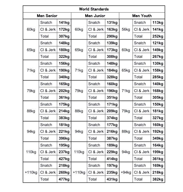 فدراسیون جهانی لیست داد؛ به این رکوردها حمله کنید!