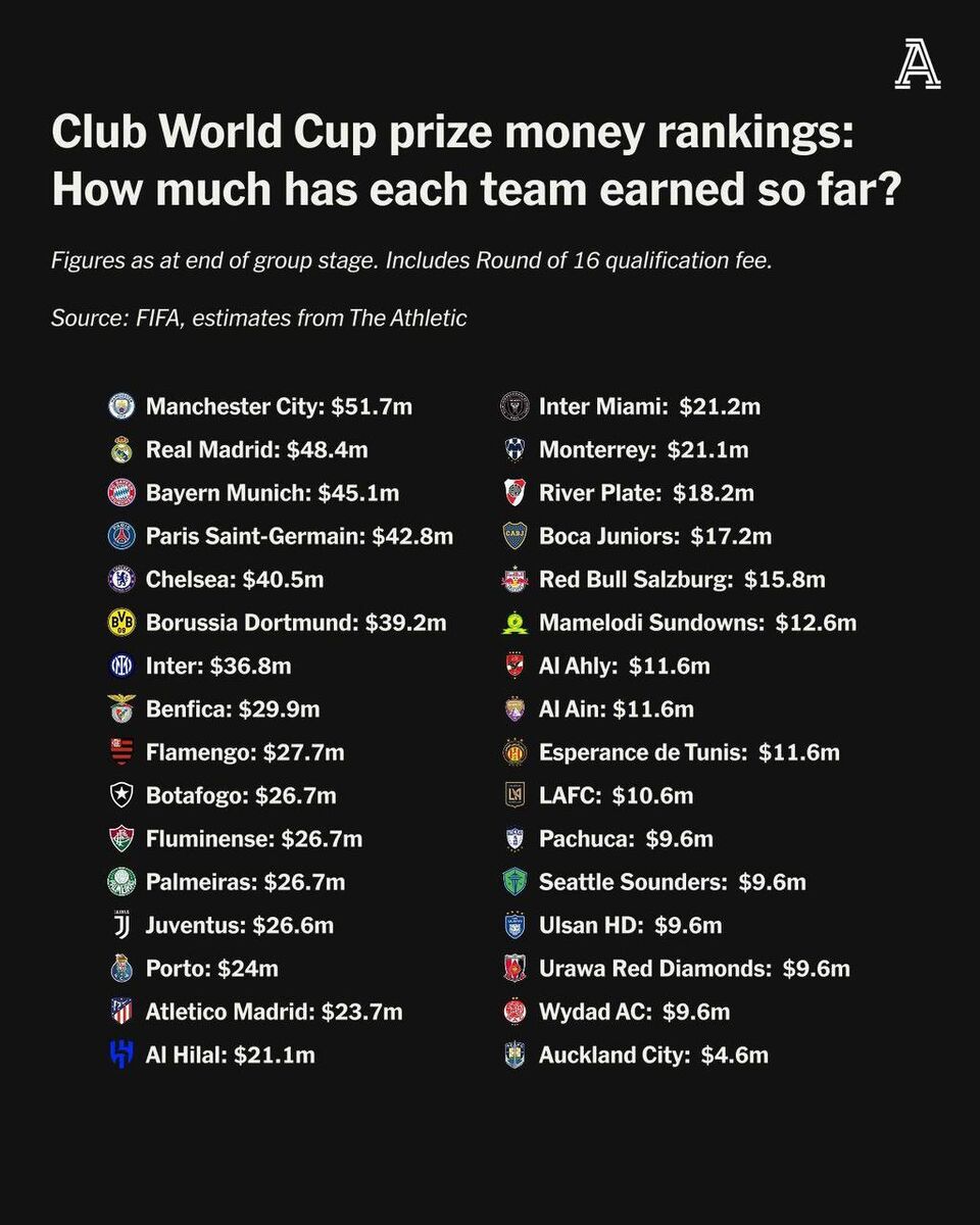 پاتک اینفانتینو به منتقدان؛ فیفا در آمریکا ریخت و پاش کرد! +عکس