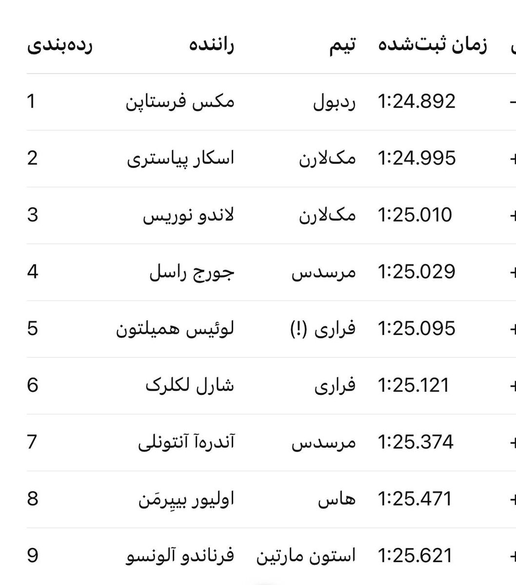 مکس برگشت؛ فرشتاپن با دوری شگفتانگیز، پولپوزیشن گرندپری بریتانیا را تصاحب کرد مکس برگشت؛ فرشتاپن با دوری شگفتانگیز، پولپوزیشن گرندپری بریتانیا را تصاحب کرد