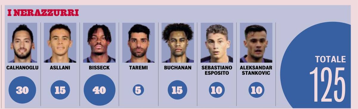 فوری؛ خداحافظی بی سر و صدای اینتر با طارمی!/ لژیونر ایرانی ارزانترین بازیکن لیست فروش آبیها