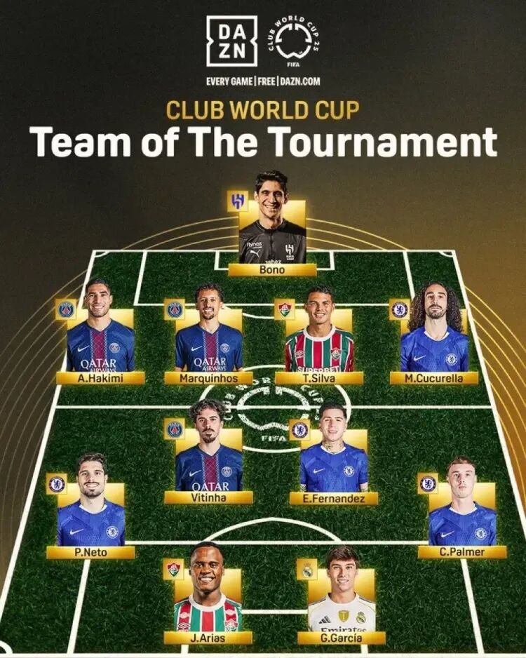 تیم منتخب اولین جام جهانی باشگاه‌ها؛ الهلال اینجا هم برای آسیا آبروداری کرد!