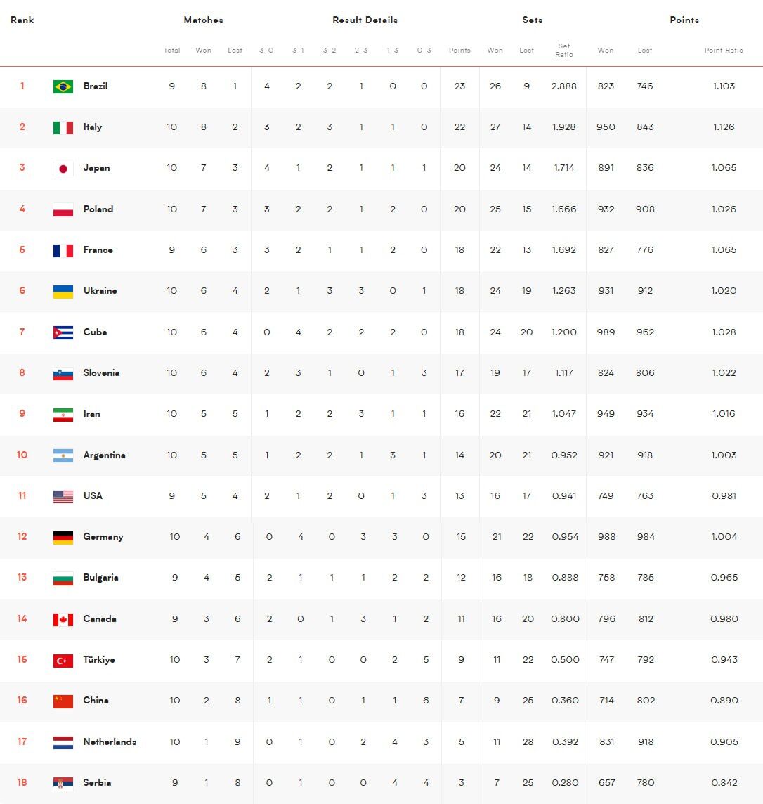 لیگ ملتها علیه ایران؛ از منطقه صعود خارج شدیم!
