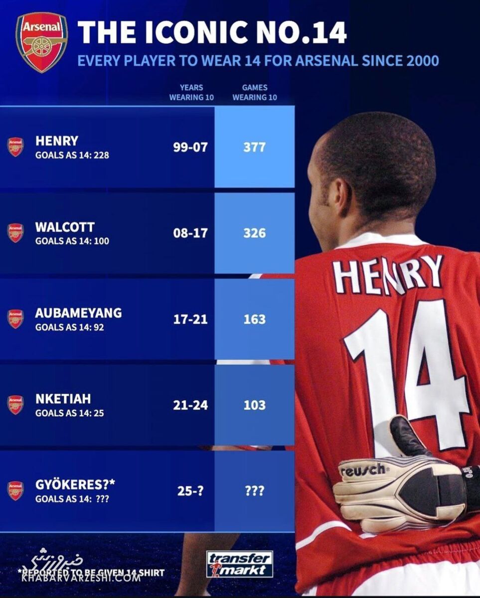 شماره ۱۴ جدید توپچیها: آیا گیوکرش راه آنری را ادامه میدهد؟ +عکس