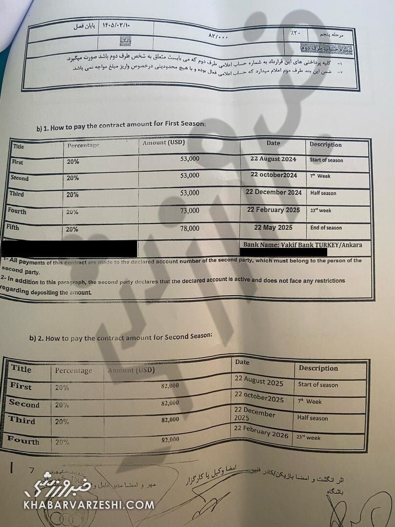 افشای قرارداد بیفوما در خبرورزشی؛ ایرادات قانونی پرشمار در متن قرارداد! +سند