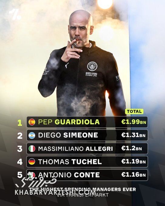 پرخرجترین مربی تاریخ؛ لقب جدید پپ گواردیولا! +عکس