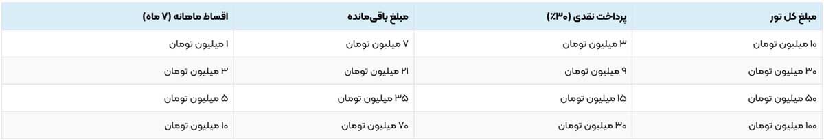 محاسبه اقساطی سفرلند