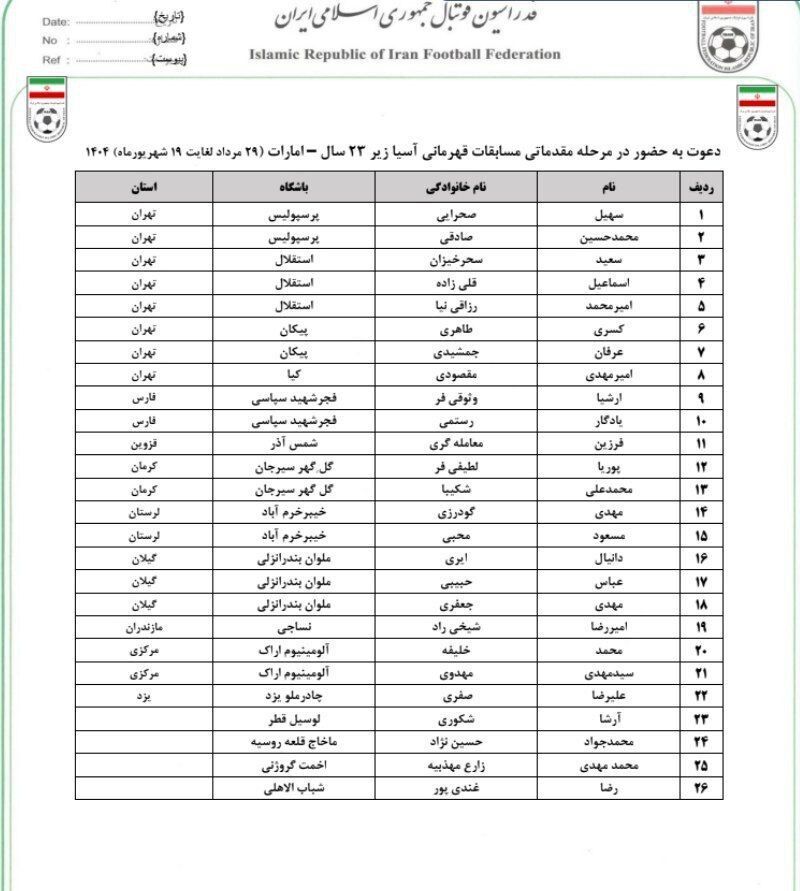 ۵ بازیکن سرخابی هفته‌های ابتدایی لیگ را از دست دادند/ ساپینتو بیشتر از هاشمیان ضرر کرد +عکس