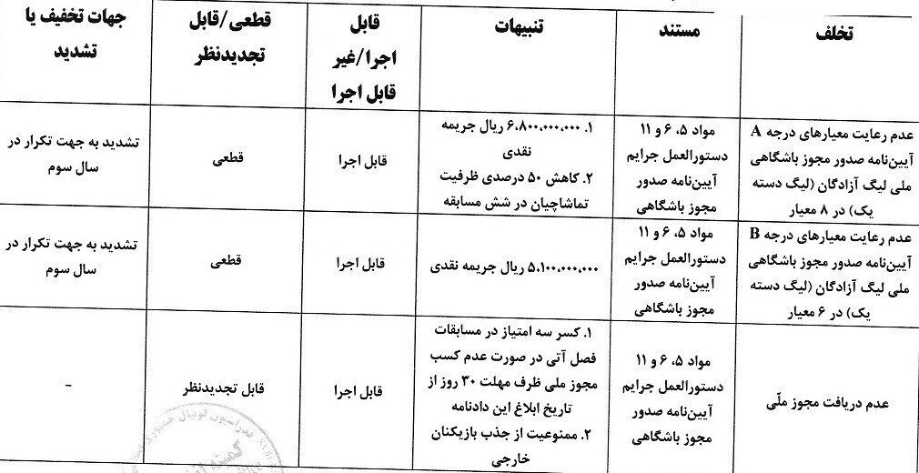 باشگاه فجرسپاسی نقرهداغ شد
