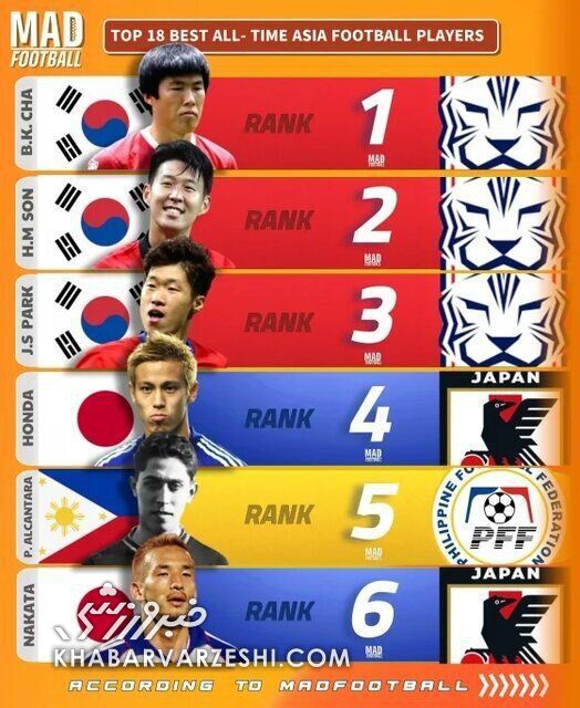 علی دایی و اسطوره های پرسپولیس و استقلال انتخاب شدند/ سهگانه ایرانی در میان بزرگان تاریخ قاره کهن +عکس