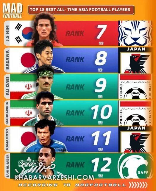 علی دایی و اسطوره های پرسپولیس و استقلال انتخاب شدند/ سه‌گانه ایرانی در میان بزرگان تاریخ قاره کهن +عکس