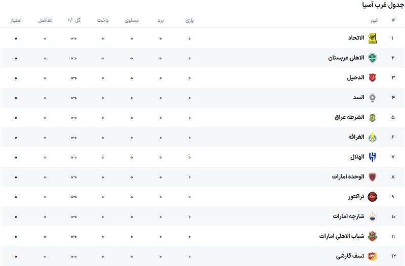 جشن دوباره تراکتوریها پیش از دیدار با استقلال +عکس