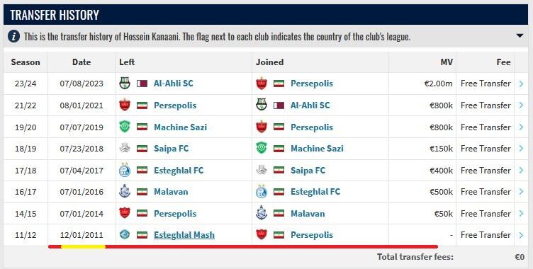اتفاق جالب برای وحید هاشمیان در پرسپولیس؛ او با یکی از شاگردانش هم‌تیمی بود +عکس