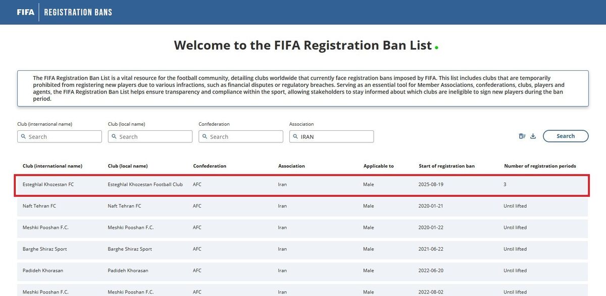 بسته شدن سه پنجره نقلوانتقالاتی استقلال خوزستان از سوی فیفا