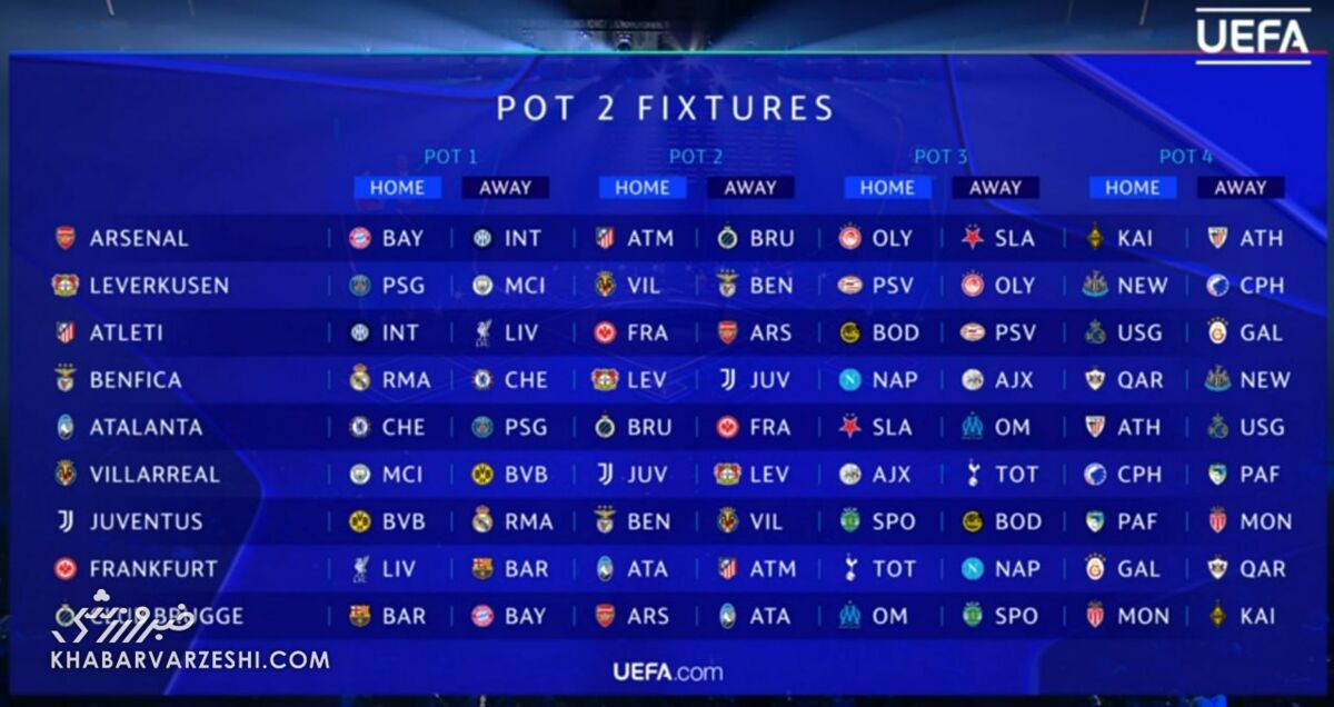 قرعهکشی لیگ قهرمانان اروپا ۲۰۲۶-۲۰۲۵/ نبردهای بزرگ و هیجانانگیز در راه است
