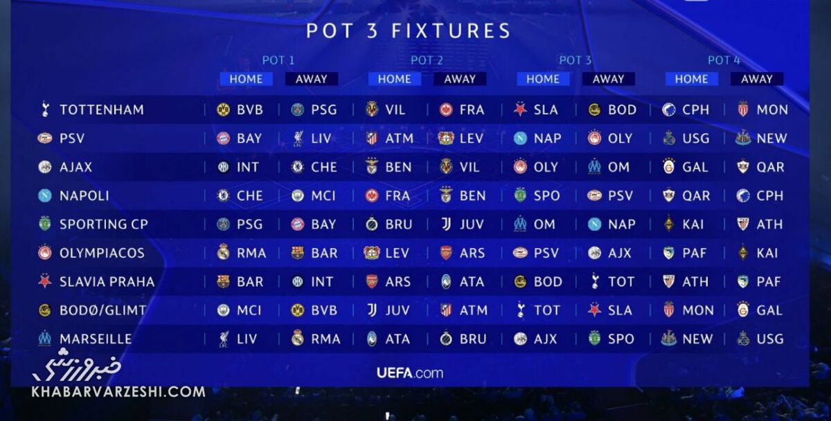 قرعهکشی لیگ قهرمانان اروپا ۲۰۲۶-۲۰۲۵/ نبردهای بزرگ و هیجانانگیز در راه است