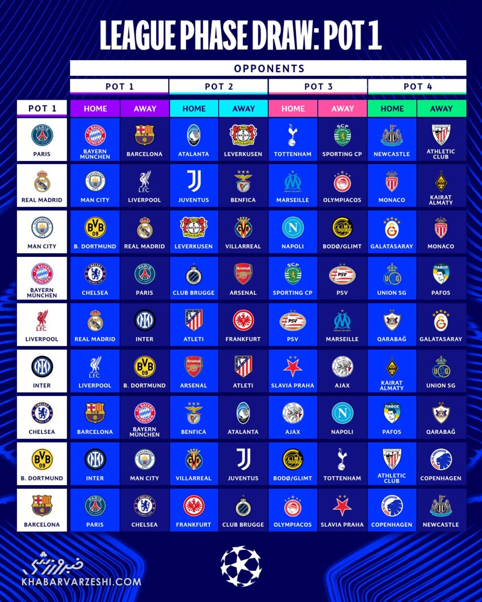 برنامه بازی مرحله گروهی فصل ۲۰۲۶-۲۰۲۵ لیگ قهرمانان اروپا