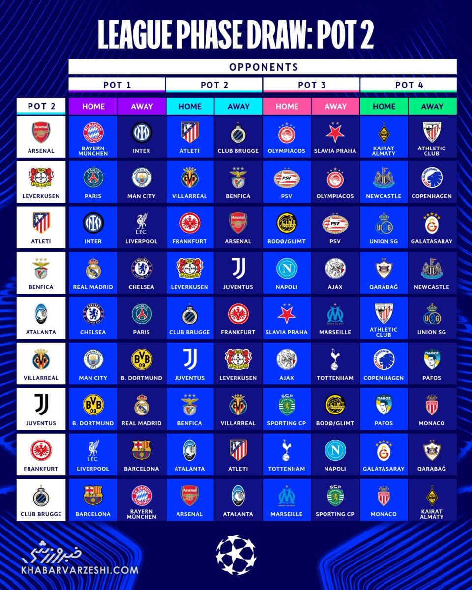 قرعهکشی لیگ قهرمانان اروپا ۲۰۲۶-۲۰۲۵/ نبردهای بزرگ و هیجانانگیز در راه است