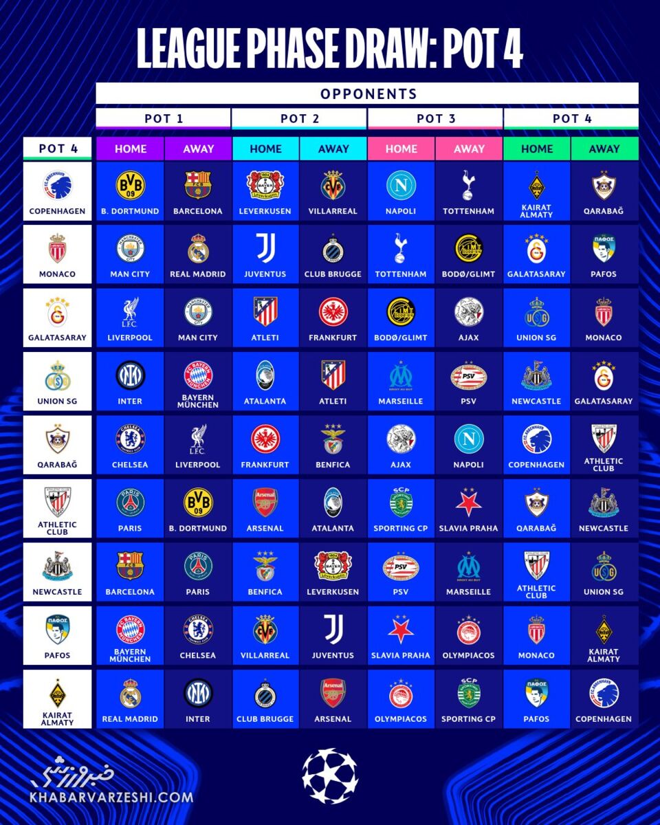 برنامه بازی مرحله گروهی فصل ۲۰۲۶-۲۰۲۵ لیگ قهرمانان اروپا