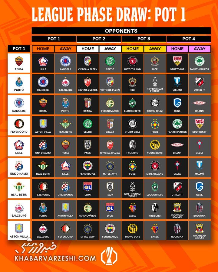 برنامه بازیهای مرحله گروهی فصل ۲۰۲۶-۲۰۲۵ لیگ اروپا