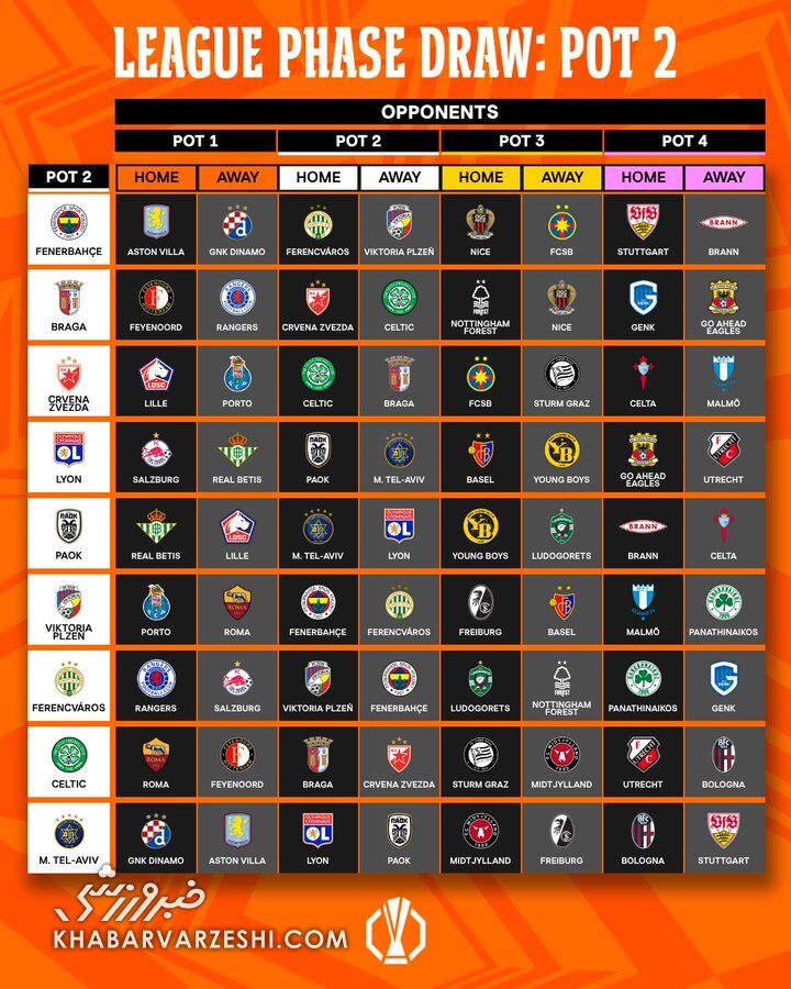 برنامه بازیهای مرحله گروهی فصل ۲۰۲۶-۲۰۲۵ لیگ اروپا