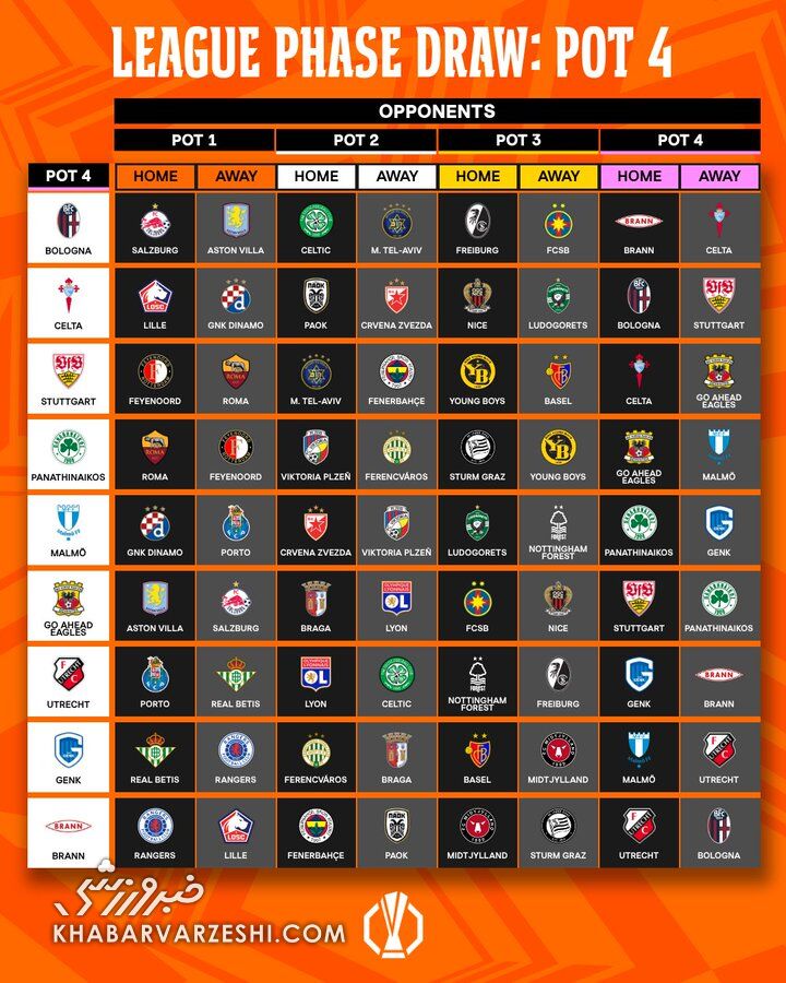 برنامه بازیهای مرحله گروهی فصل ۲۰۲۶-۲۰۲۵ لیگ اروپا