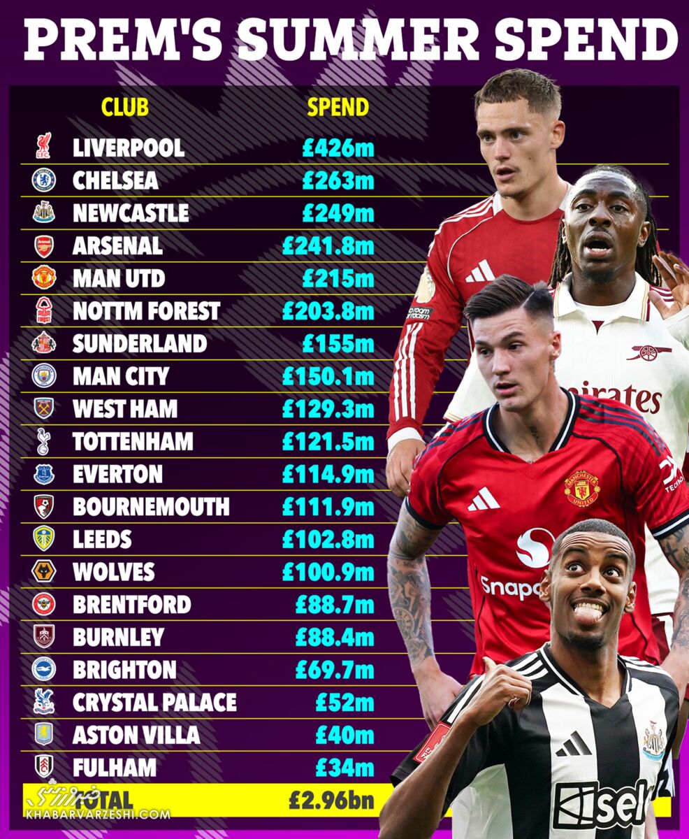 پنجره تابستانی لیگ برتر انگلیس