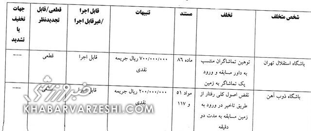 حکم کمیته انضباطی علیه استقلال و ساپینتو؛ سپاهان و پرسپولیس هم جریمه شدند!