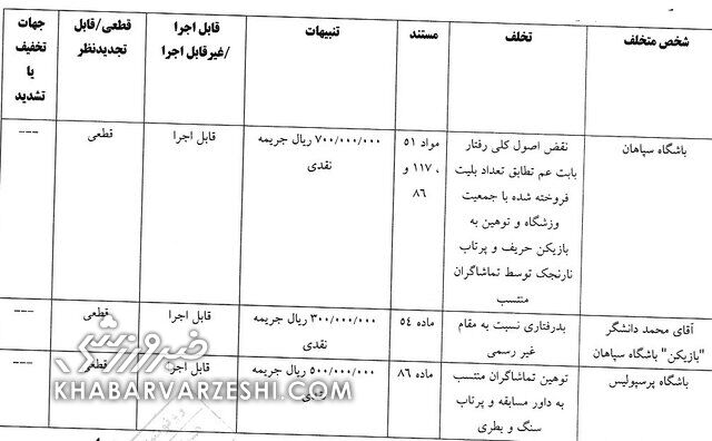 حکم کمیته انضباطی علیه استقلال و ساپینتو؛ سپاهان و پرسپولیس هم جریمه شدند!