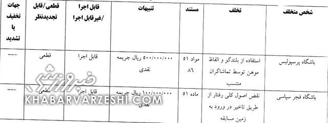 حکم کمیته انضباطی علیه استقلال و ساپینتو؛ سپاهان و پرسپولیس هم جریمه شدند!
