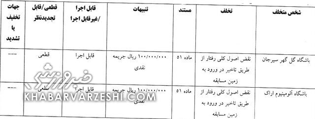 حکم کمیته انضباطی علیه استقلال و ساپینتو؛ سپاهان و پرسپولیس هم جریمه شدند!