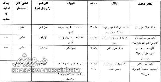 حکم کمیته انضباطی علیه استقلال و ساپینتو؛ سپاهان و پرسپولیس هم جریمه شدند!