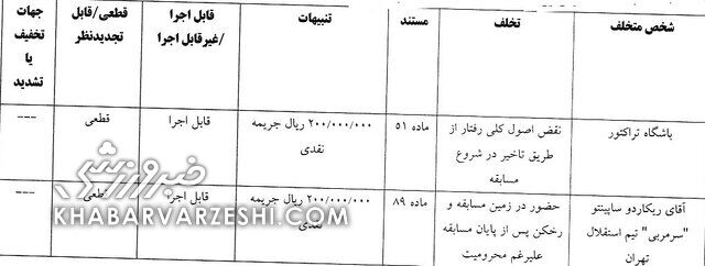 حکم کمیته انضباطی علیه استقلال و ساپینتو؛ سپاهان و پرسپولیس هم جریمه شدند!