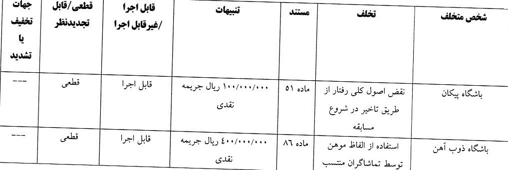 حکم کمیته انضباطی 